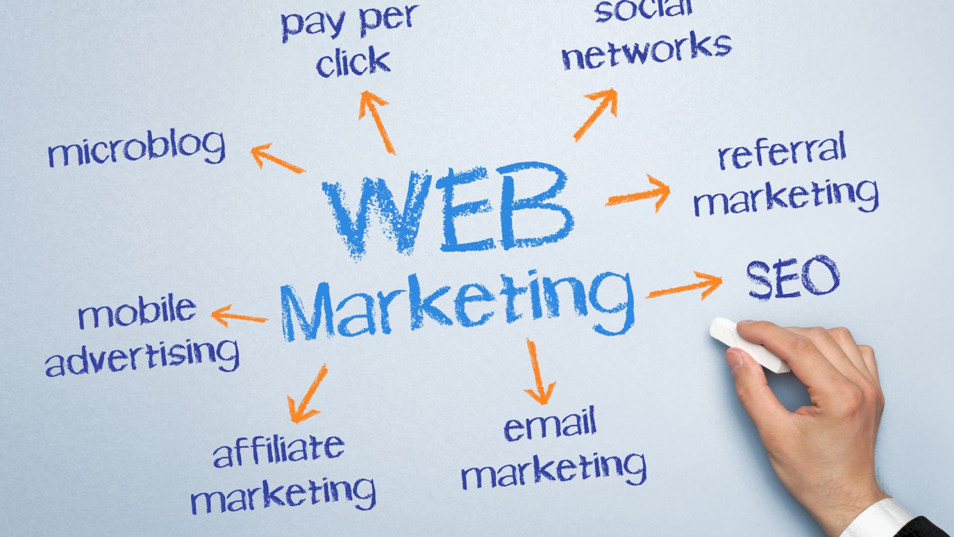 Online marketing tippek kisvállalkozásoknak Online marketing eszközök kisvállalkozásoknak